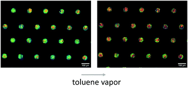 Graphical abstract: Chameleon skin-inspired polymeric particles for the detection of toluene vapor