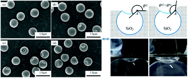 Graphical abstract: Wet-etched asymmetric spherical nanoparticles with controllable pit structures and application in non-aqueous foams