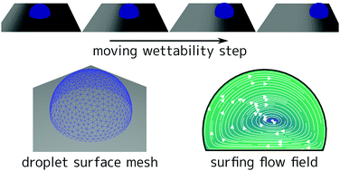 Graphical abstract: Steering droplets on substrates using moving steps in wettability