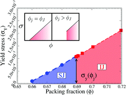 Graphical abstract: Dilatancy, shear jamming, and a generalized jamming phase diagram of frictionless sphere packings