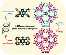 Graphical abstract: Transannularly conjugated tetrameric perylene diimide acceptors containing [2.2]paracyclophane for non-fullerene organic solar cells