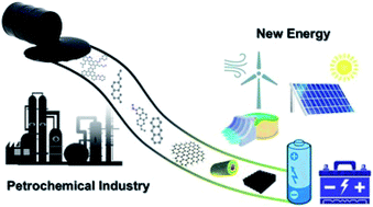 Graphical abstract: Heavy oil-derived carbon for energy storage applications