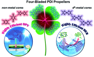 Graphical abstract: Functional transformation of four-bladed rylene propellers utilizing non-metal and d8 metal core shifting strategy: significant impact on photovoltaic performance and electrocatalytic hydrogen evolution activity