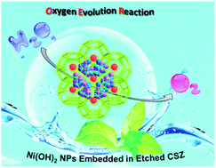 Graphical abstract: S-Doped Ni(OH)2 nano-electrocatalyst confined in semiconductor zeolite with enhanced oxygen evolution activity