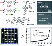 Graphical abstract: Non-halogenated solvent-processed ternary-blend solar cells via alkyl-side-chain engineering of a non-fullerene acceptor and their application in large-area devices