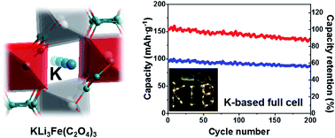 Graphical abstract: An iron-based polyanionic cathode for potassium storage with high capacity and excellent cycling stability