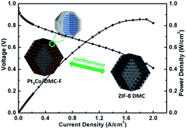 Graphical abstract: Mesoporous carbon confined intermetallic nanoparticles as highly durable electrocatalysts for the oxygen reduction reaction