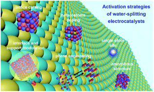 Graphical abstract: Activation strategies of water-splitting electrocatalysts