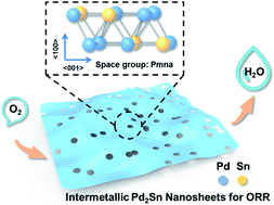 Graphical abstract: Ultrathin and defect-rich intermetallic Pd2Sn nanosheets for efficient oxygen reduction electrocatalysis