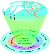 Graphical abstract: Stimulus-responsive adsorbent materials for CO2 capture and separation