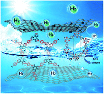 Graphical abstract: Facile synthesis of a covalently connected rGO–COF hybrid material by in situ reaction for enhanced visible-light induced photocatalytic H2 evolution
