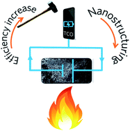 Graphical abstract: Assessing the limitations of transparent conducting oxides as thermoelectrics