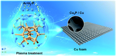 Graphical abstract: Direct plasma phosphorization of Cu foam for Li ion batteries