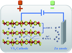 Graphical abstract: VS4 with a chain crystal structure used as an intercalation cathode for aqueous Zn-ion batteries