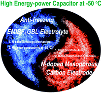 Graphical abstract: A nitrogen-doped mesopore-dominated carbon electrode allied with anti-freezing EMIBF4–GBL electrolyte for superior low-temperature supercapacitors