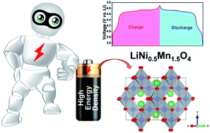 Graphical abstract: Developing high-voltage spinel LiNi0.5Mn1.5O4 cathodes for high-energy-density lithium-ion batteries: current achievements and future prospects