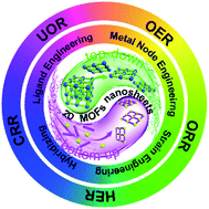 Graphical abstract: Engineering pristine 2D metal–organic framework nanosheets for electrocatalysis