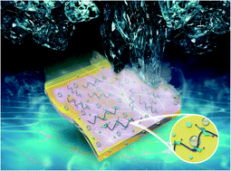 Graphical abstract: An anti-freezing hydrogel based stretchable triboelectric nanogenerator for biomechanical energy harvesting at sub-zero temperature