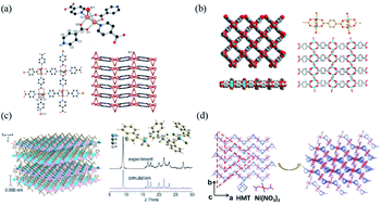 Graphical abstract: Two-dimensional porous coordination polymers and nano-composites for electrocatalysis and electrically conductive applications
