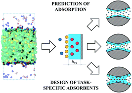 Graphical abstract: On competitive gas adsorption and absorption phenomena in thin films of ionic liquids