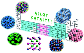 Graphical abstract: Catalyst design concept based on a variety of alloy materials: a personal account and relevant studies