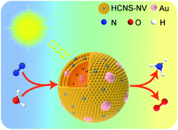Graphical abstract: Au nanoparticle-embedded, nitrogen-deficient hollow mesoporous carbon nitride spheres for nitrogen photofixation