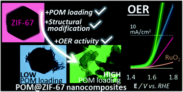 Graphical abstract: Advanced framework-modified POM@ZIF-67 nanocomposites as enhanced oxygen evolution reaction electrocatalysts