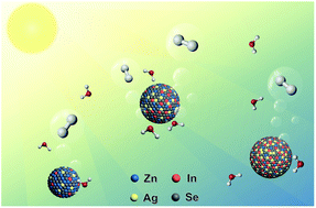 Graphical abstract: Controlling the visible-light driven photocatalytic activity of alloyed ZnSe–AgInSe2 quantum dots for hydrogen production