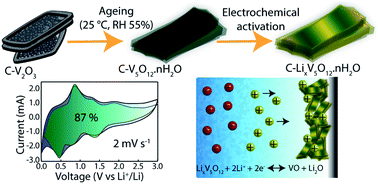 Graphical abstract: Enriched pseudocapacitive lithium storage in electrochemically activated carbonaceous vanadium(iv, v) oxide hydrate