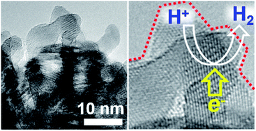 Graphical abstract: Active faceted nanoporous ruthenium for electrocatalytic hydrogen evolution