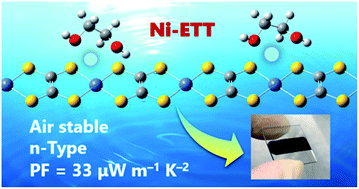 Graphical abstract: High-performance, air-stable, n-type thermoelectric films from a water-dispersed nickel-ethenetetrathiolate complex and ethylene glycol