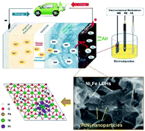 Graphical abstract: Integrating PtNi nanoparticles on NiFe layered double hydroxide nanosheets as a bifunctional catalyst for hybrid sodium–air batteries