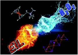 Graphical abstract: “Tandem-action” ferrocenyl iodocuprates promoting low temperature hypergolic ignitions of “green” EIL–H2O2 bipropellants