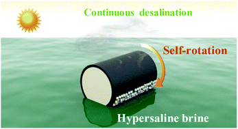 Graphical abstract: A self-rotating solar evaporator for continuous and efficient desalination of hypersaline brine