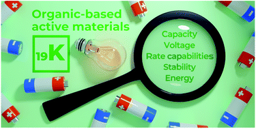 Graphical abstract: Organic-based active electrode materials for potassium batteries: status and perspectives