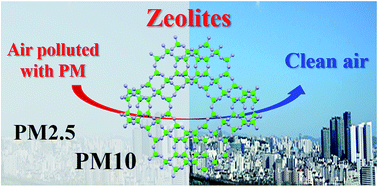 Graphical abstract: Effective removal of particulate matter from air by using zeolite-coated filters