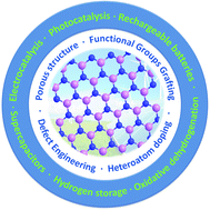 Graphical abstract: Functionalised hexagonal boron nitride for energy conversion and storage