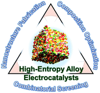Graphical abstract: High entropy alloy electrocatalysts: a critical assessment of fabrication and performance