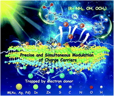 Graphical abstract: All-in-one: branched macromolecule-protected metal nanocrystals as integrated charge separation/motion centers for enhanced photocatalytic selective organic transformations