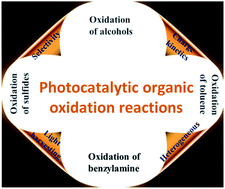 Graphical abstract: Visible-light-driven photocatalytic selective organic oxidation reactions
