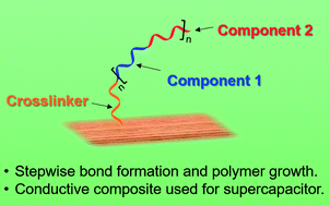 Graphical abstract: Grafting conductive polymers on graphene oxide through cross-linker: a stepwise approach