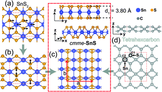 Graphical abstract: Cmme-SnS: a two-dimensional tin sulfide nanosheet