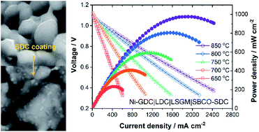 Graphical abstract: A SmBaCo2O5+δ double perovskite with epitaxially grown Sm0.2Ce0.8O2−δ nanoparticles as a promising cathode for solid oxide fuel cells