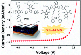 Graphical abstract: Annealing-free efficient organic solar cells via an alkylbenzene side-chain strategy of small-molecule electron acceptors