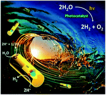 Graphical abstract: Recent developments and perspectives in CdS-based photocatalysts for water splitting