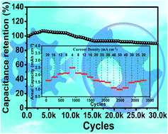 Graphical abstract: The ultrasonic-assisted growth of porous cobalt/nickel composite hydroxides as a super high-energy and stable cathode for aqueous zinc batteries