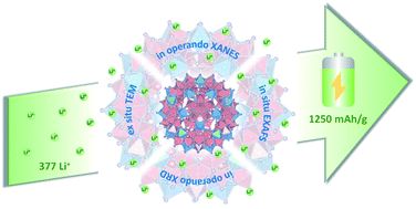 Graphical abstract: Keplerate-type polyoxometalate {Mo72Fe30} nanoparticle anodes for high-energy lithium-ion batteries
