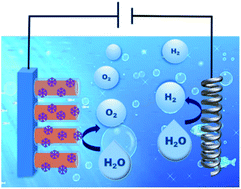 Graphical abstract: Improvement of the water oxidation performance of Ti, F co-modified hematite by surface modification with a Co(salen) molecular cocatalyst
