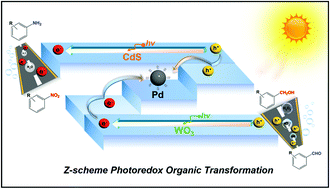 Graphical abstract: Selective organic transformation over a self-assembled all-solid-state Z-scheme core–shell photoredox system