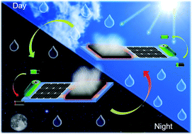 Graphical abstract: A solar-electro-thermal evaporation system with high water-production based on a facile integrated evaporator